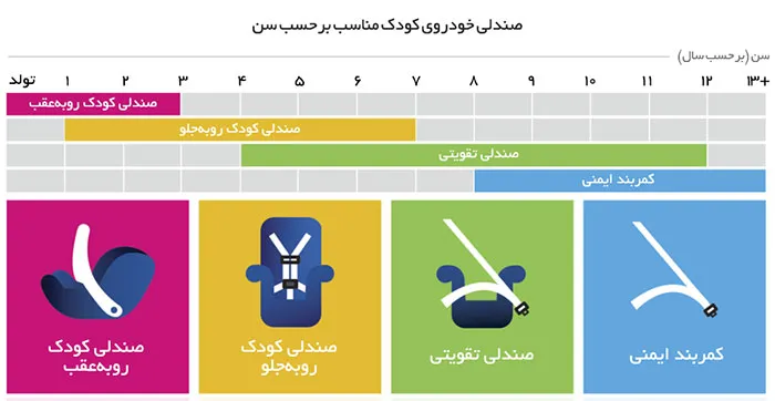 ۰۴ - صندلی خودروی کودک
