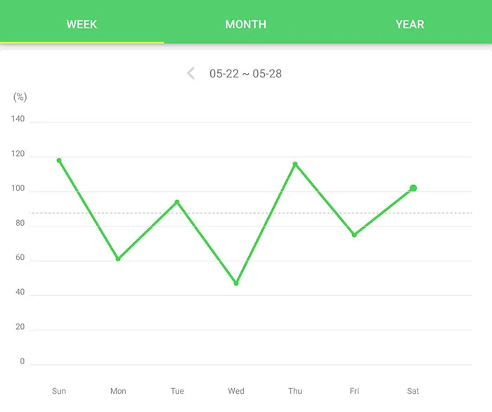 ۰۶ - نقد و بررسی اپلیکیشن سلامتی Water Drink Reminder