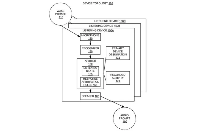 One-solution-would-allow-the-listening-device-to-call-on-the-capabilities-of-another-Windows-10-powered-device-to-handle-a-particular-task