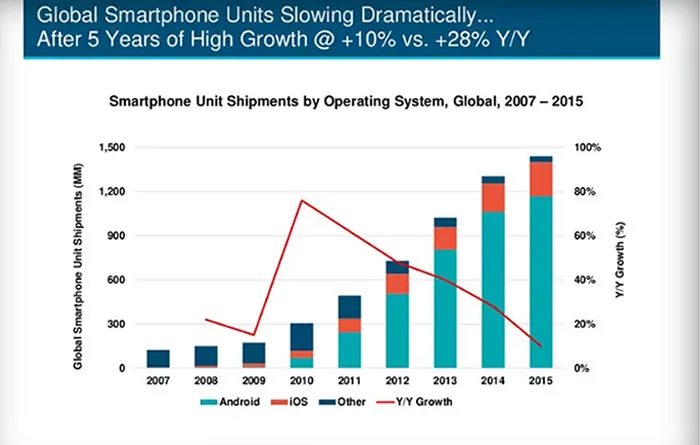 اندروید و اپل