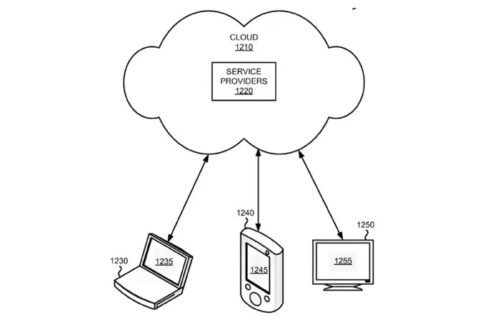 مایکروسافت-کورتانا