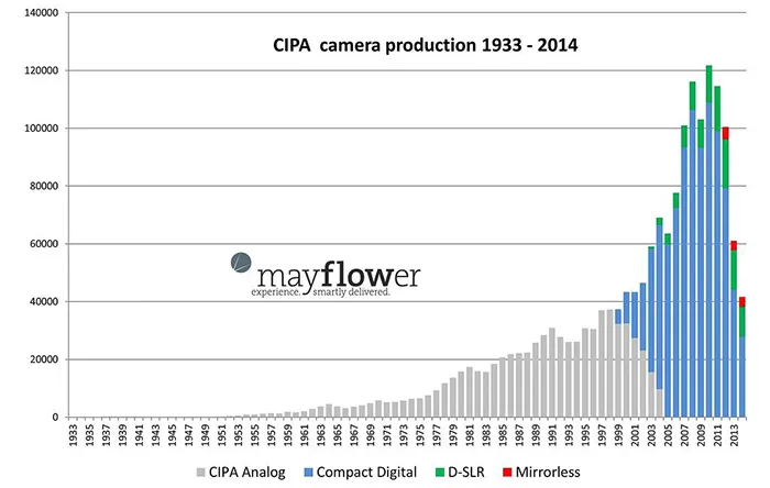 ۰۱ - نقشه اپل برای آینده عکاسی - عکاسی RAW