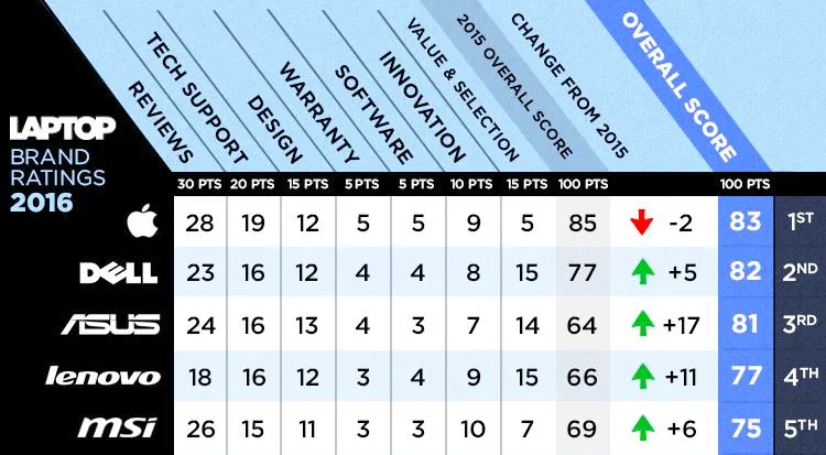 Laptop_Buying_Guide_006