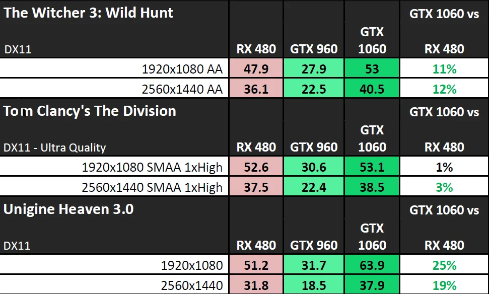 NVIDIA-GeForce-GTX-1060-Performance_DirectX-11-3