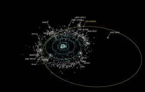 سیاره‌ی کوتوله