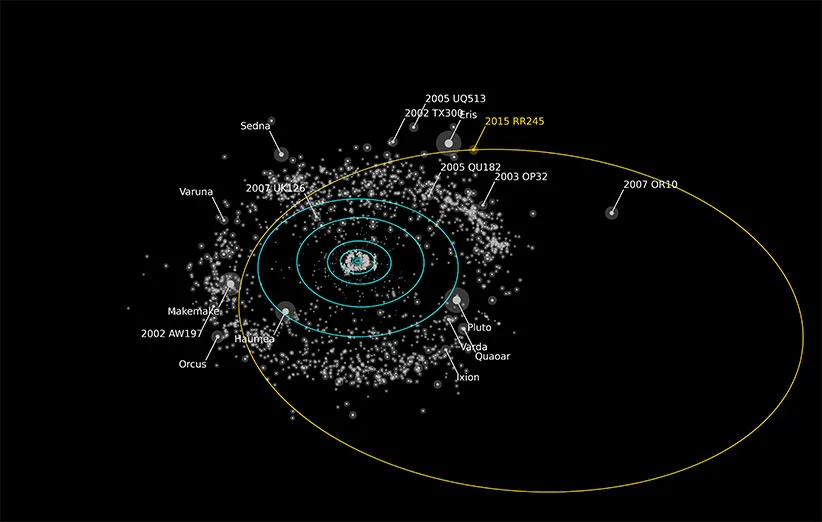 سیاره‌ی کوتوله
