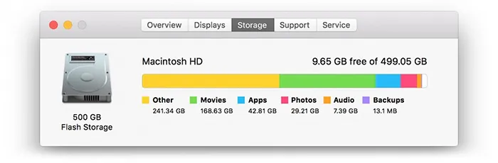 ۰۲ - فایل سیستم جدید اپل - APFS