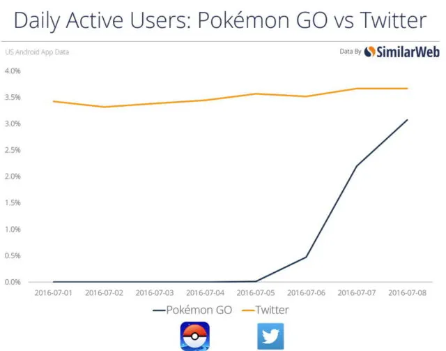 pokemon-go-twitter-640x503