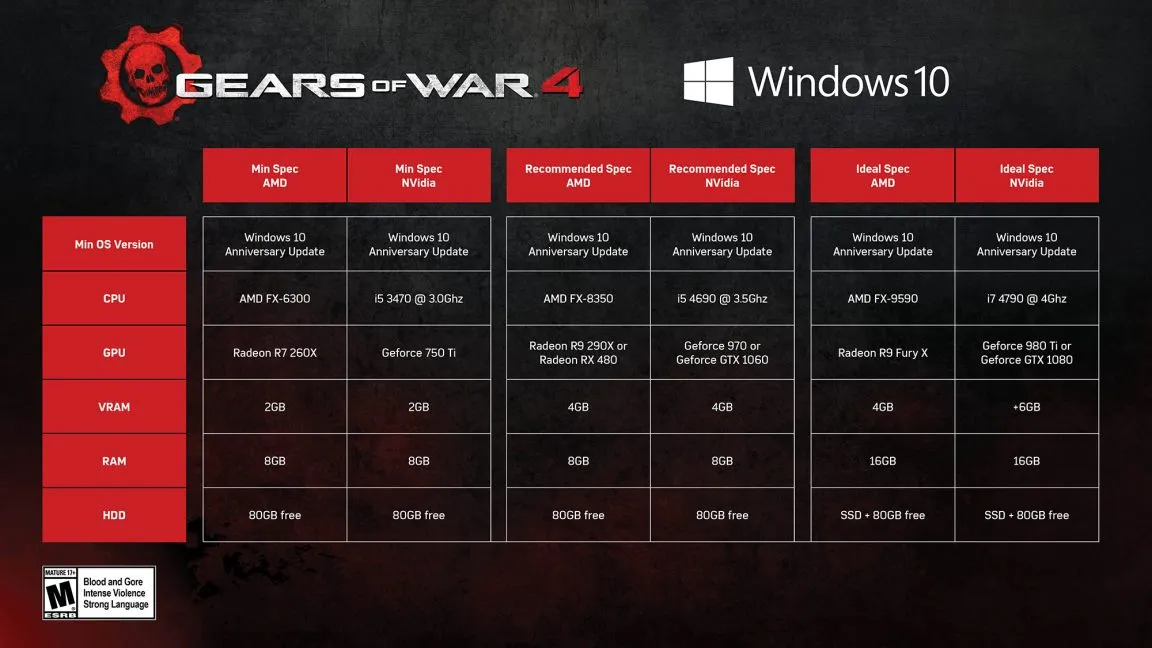 gears_of_war_4_specs-1152x648