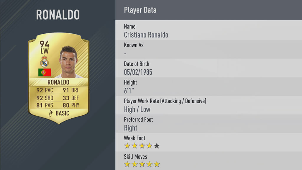 1. کریستیانو رونالدو (Cristiano Ronaldo) 