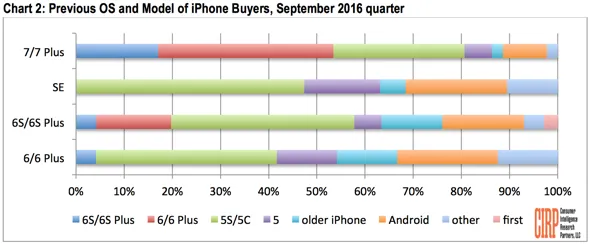 cirp-iphone-7-sales-analysis-1