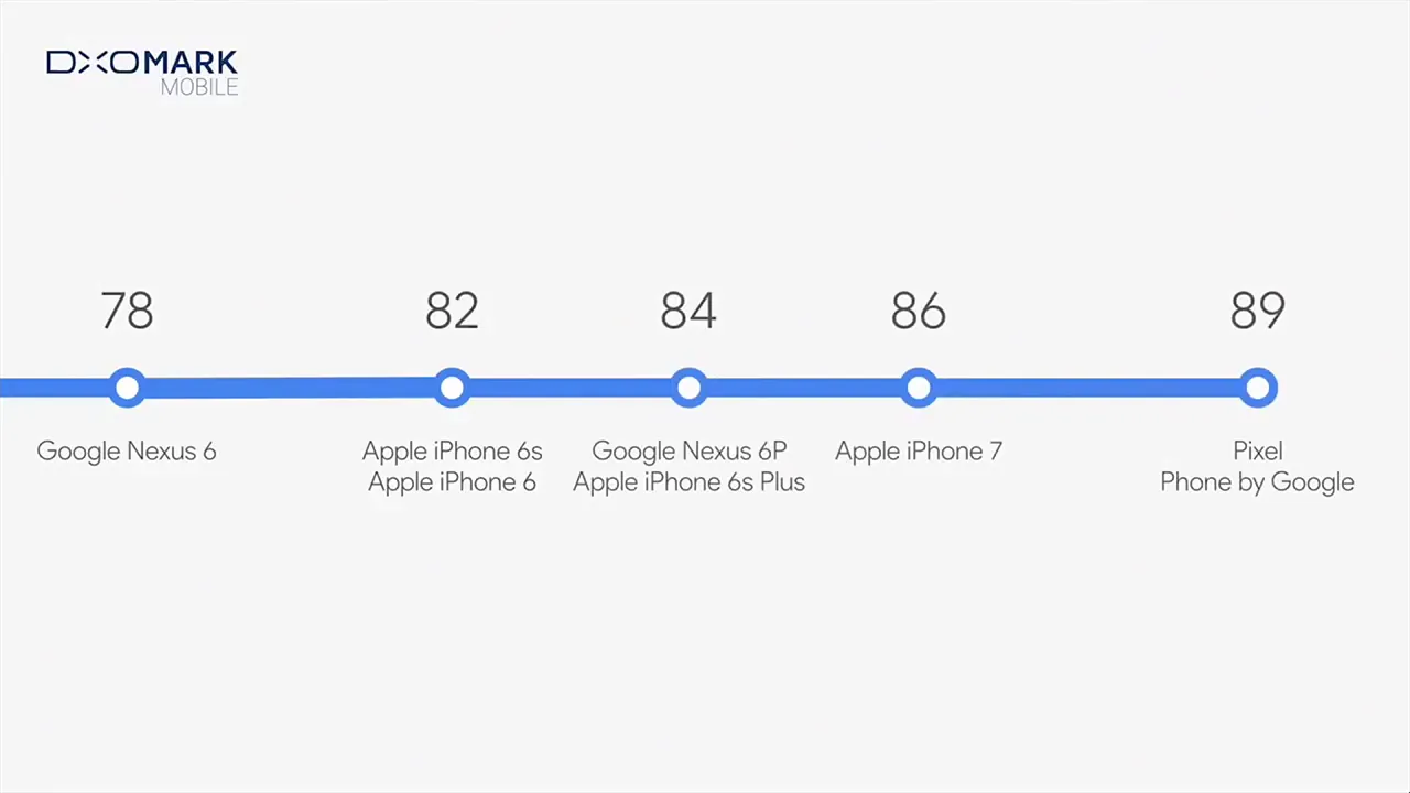 google-conference-21