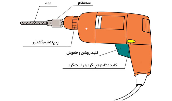 مشاوره خرید دریل برقی مشاوره خرید دریل برقی