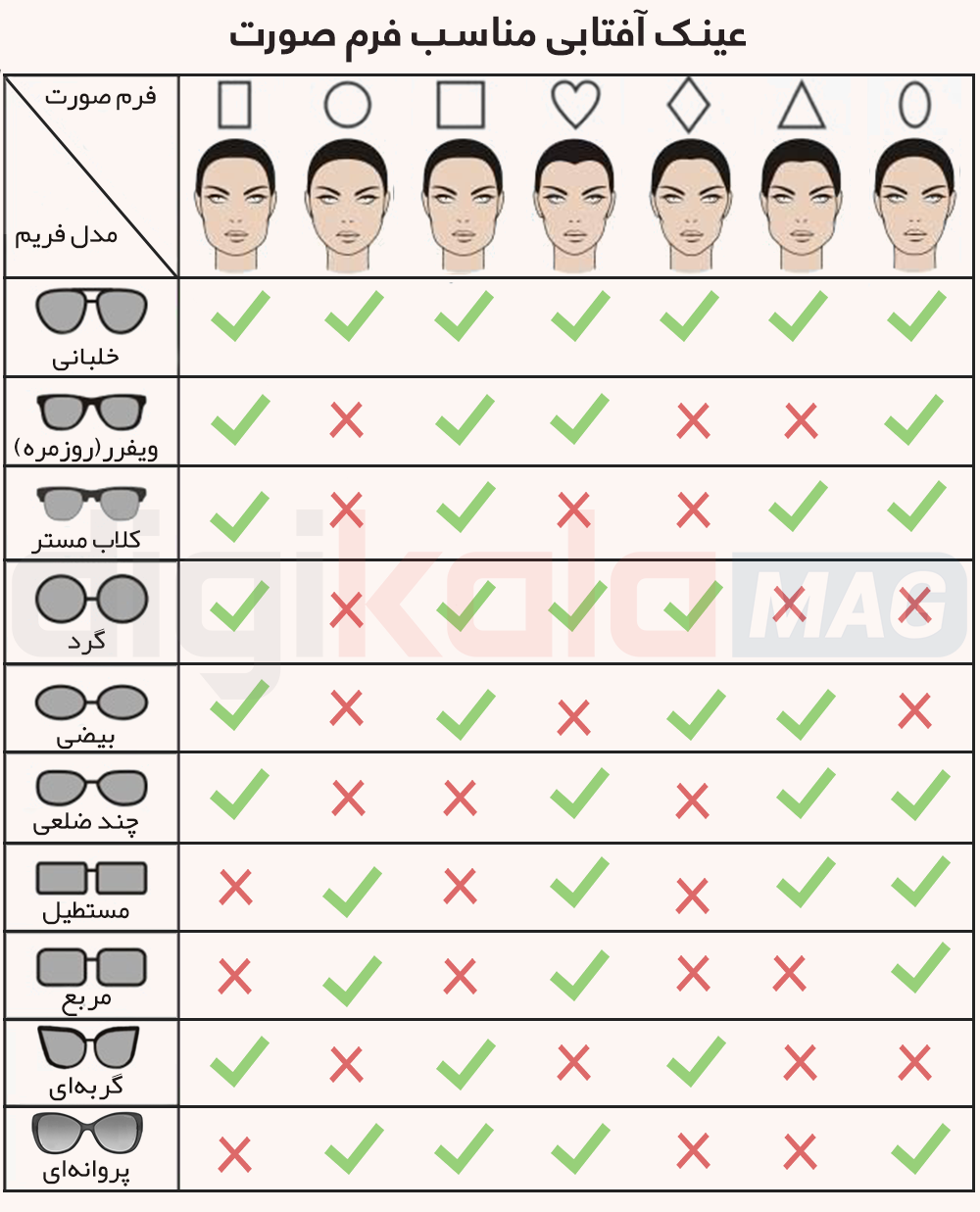 راهنمای خرید عینک آفتابی با توجه به نوع صورت