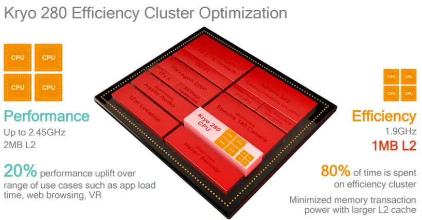 More-information-about-the-Snapdragon-835-chipset-is-unveiled-at-CES (1)