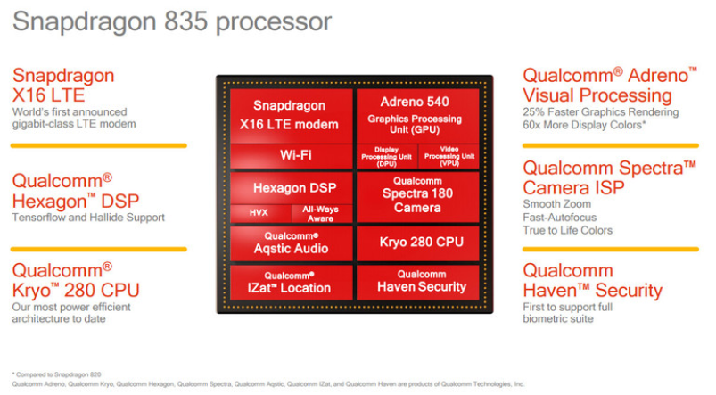 More-information-about-the-Snapdragon-835-chipset-is-unveiled-at-CES