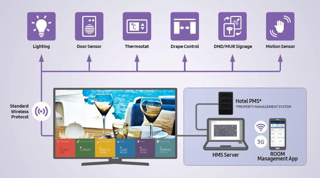 Hospitality_display_difference 2