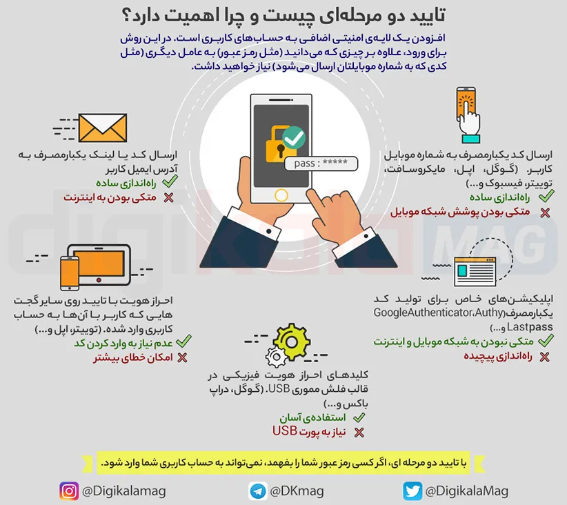 Info-twostep-whatsapp