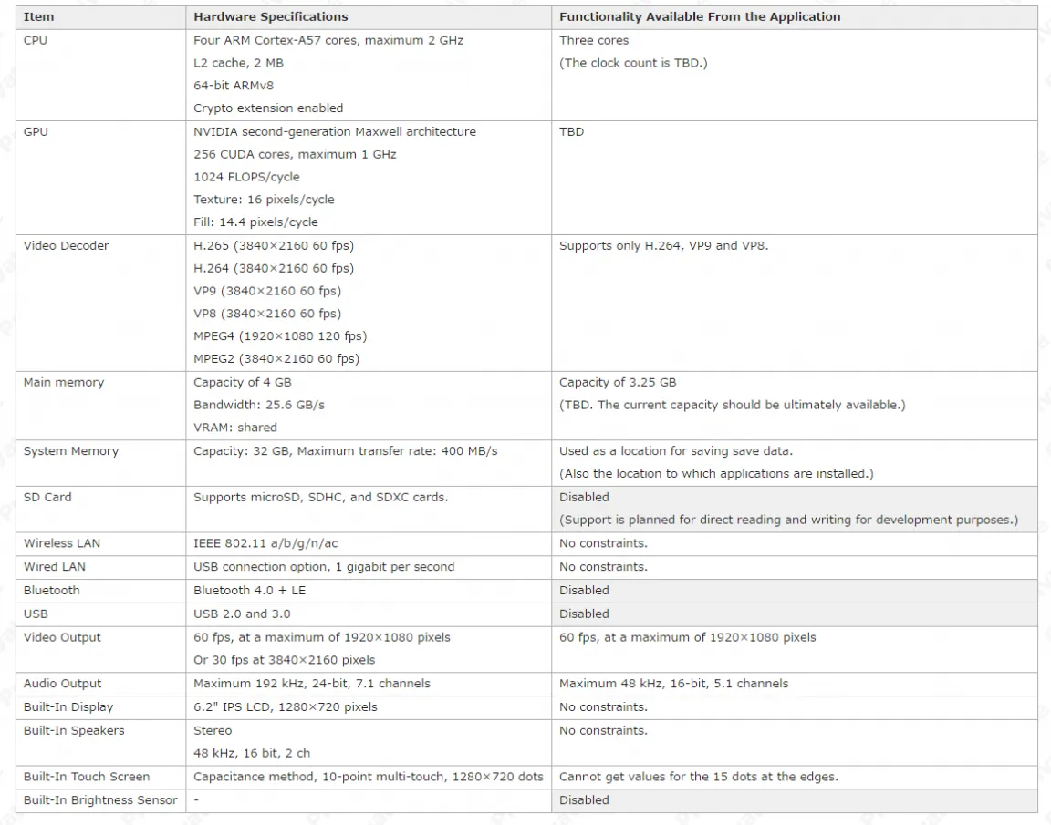 Nintendo Switch Leak