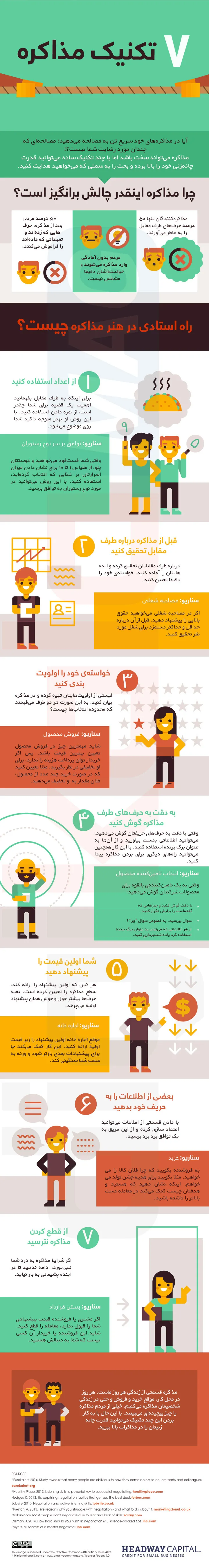 اینفوگرافیک چگونه هیچ‌وقت در مذاکره شکست نخوریم؟