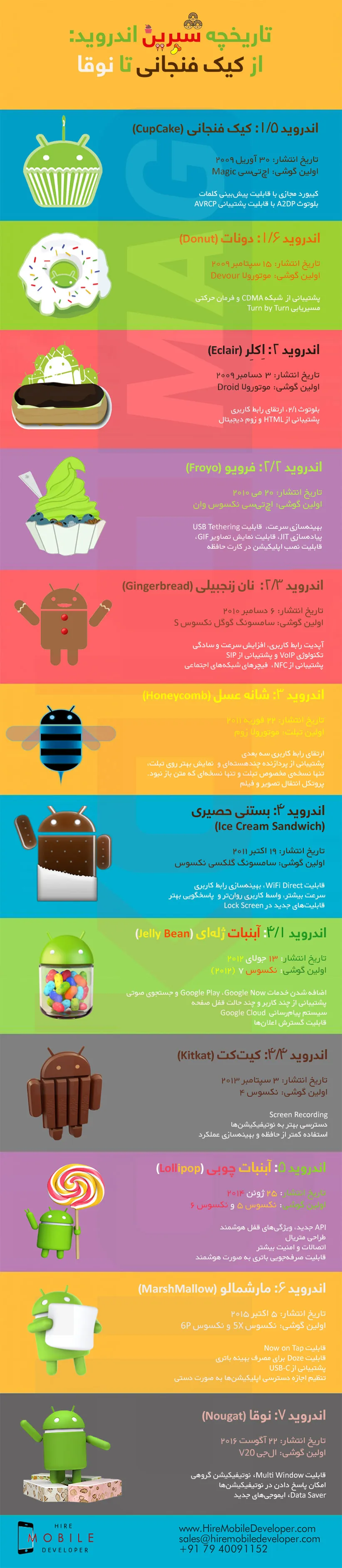 اینفوگرافیک تاریخچه اندروید