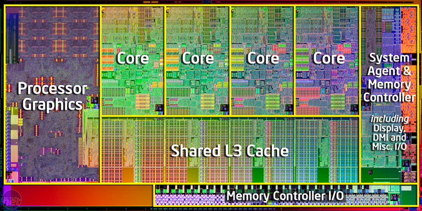 راهنمای خرید CPU - پردازنده مرکزی