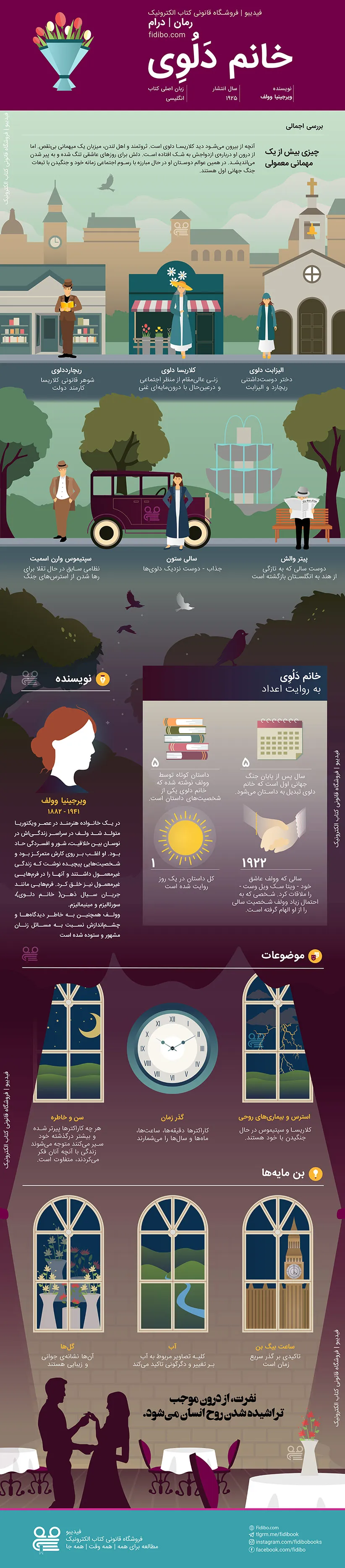 اینفوگرافیک خانم دلوی