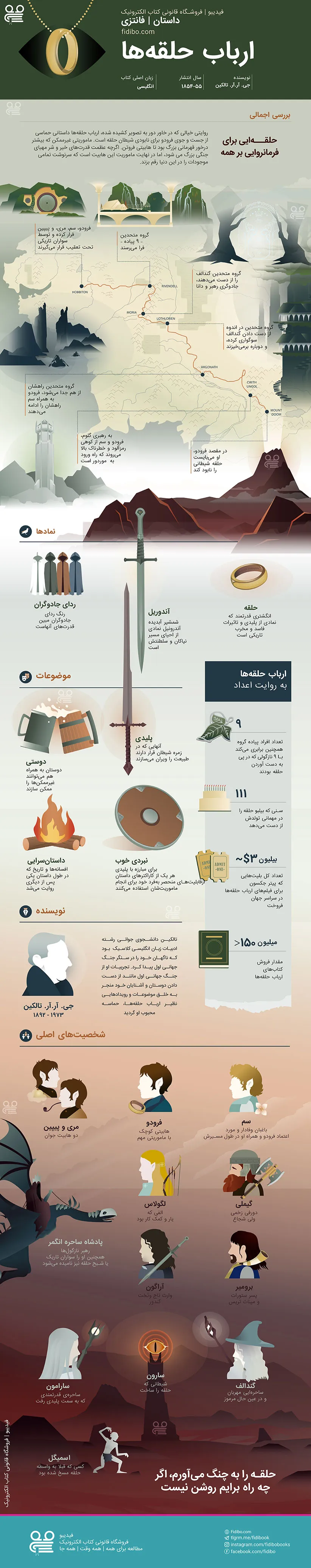 اینفوگرافیک ارباب حلقه‌ها