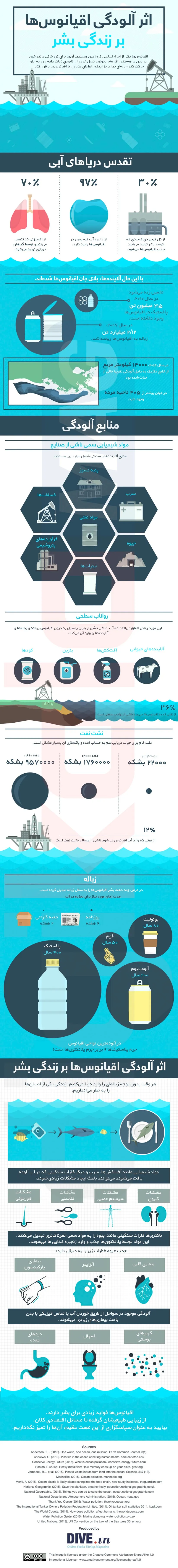 اینفوگرافیک آلودگی اقیانوس‌ها چه تاثیری بر زندگی ما دارد؟