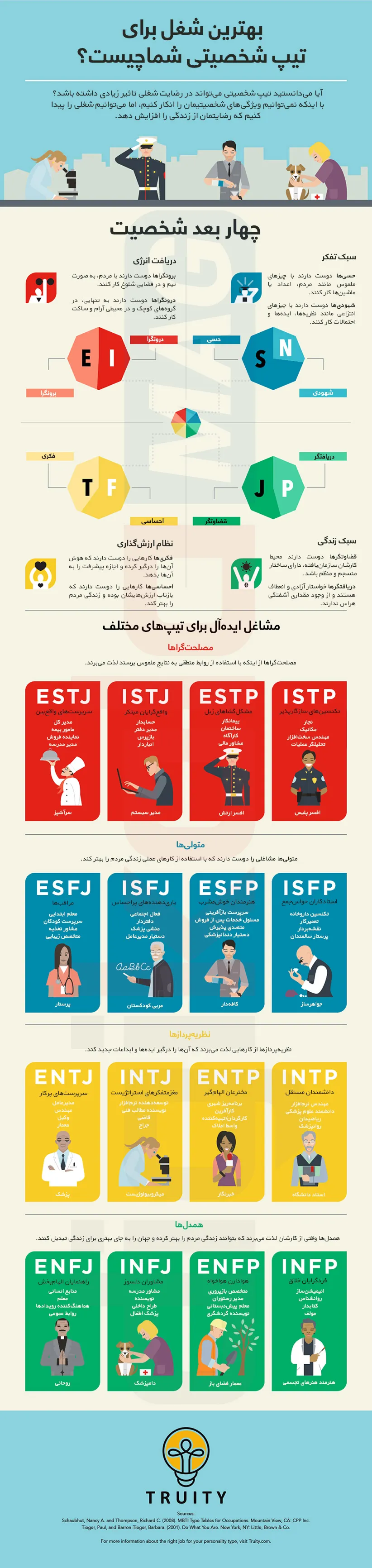 اینفوگرافیک کدام شغل مناسب تیپ شخصیتی شما است؟