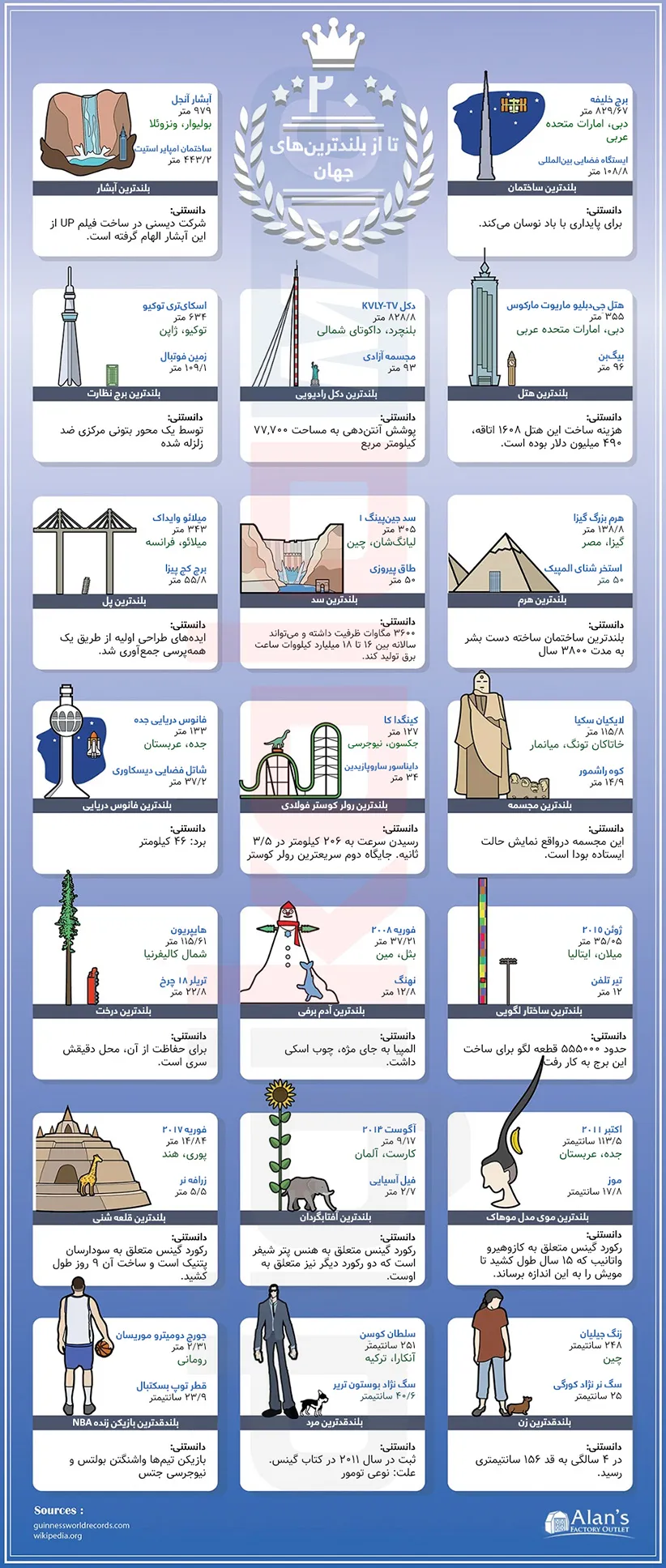 اینفوگرافیک ۲۰ تا از بلندترین رکوردداران گینس