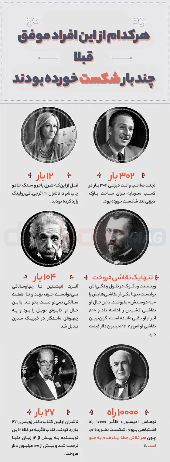 افراد موفق و شکست