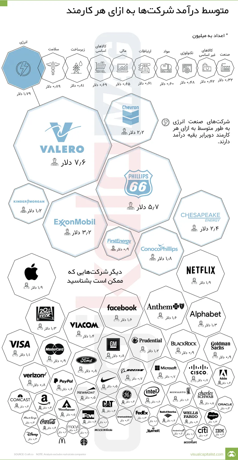 درآمدزایی کارمند