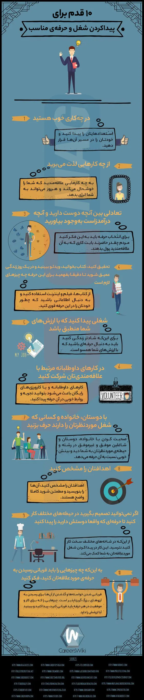 ده قدم برای پیدا کردن شغل مناسب