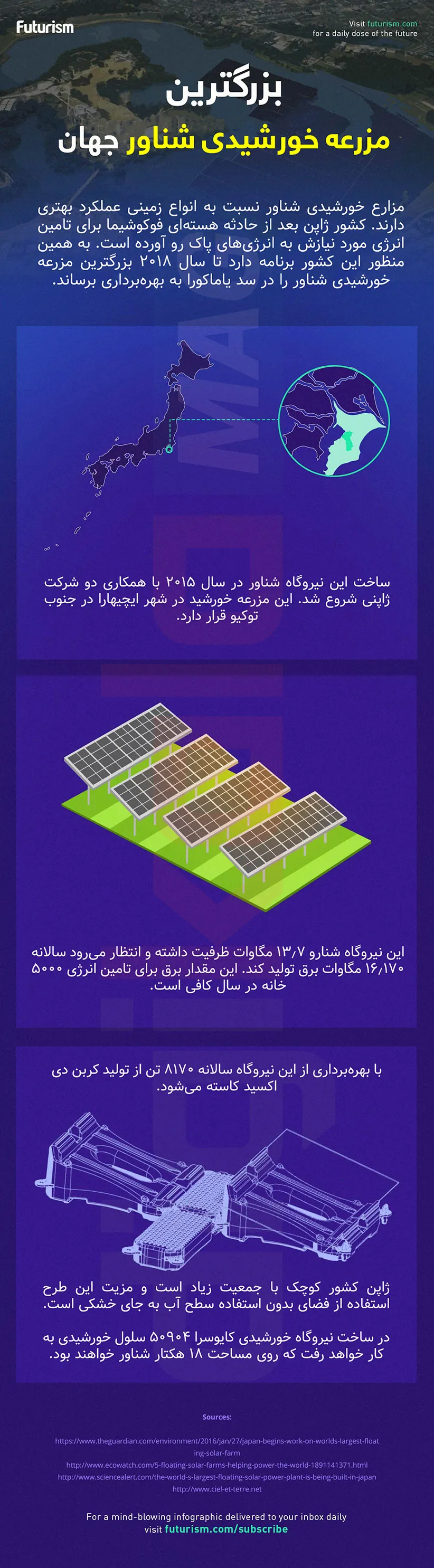 بزرگترین مزرعه خورشیدی شناور جهان
