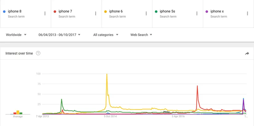 گلکسی اس - آیفون - پیکسل - آیا علاقه به گوشی هوشمند افت کرده است؟