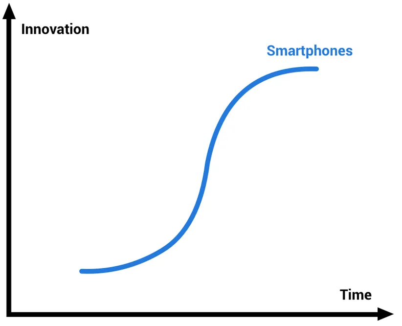 گلکسی اس - آیفون - پیکسل - آیا علاقه به گوشی هوشمند افت کرده است؟