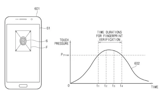 پتنت حسگر اثر انگشت سامسونگ گلکسی اس 9