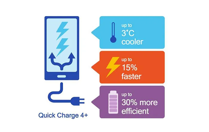 Quick Charge 4 plus infographic
