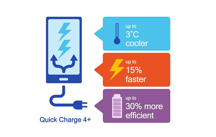 Quick Charge 4 plus infographic
