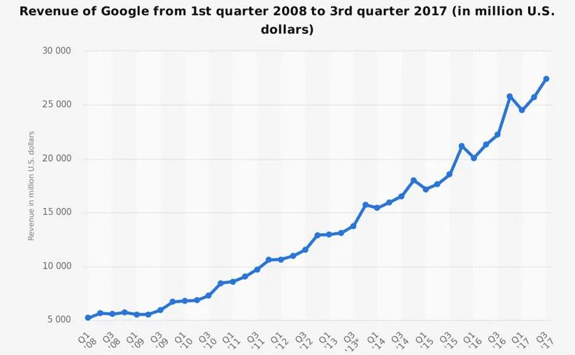 عکس گوگل بدون فیلتر