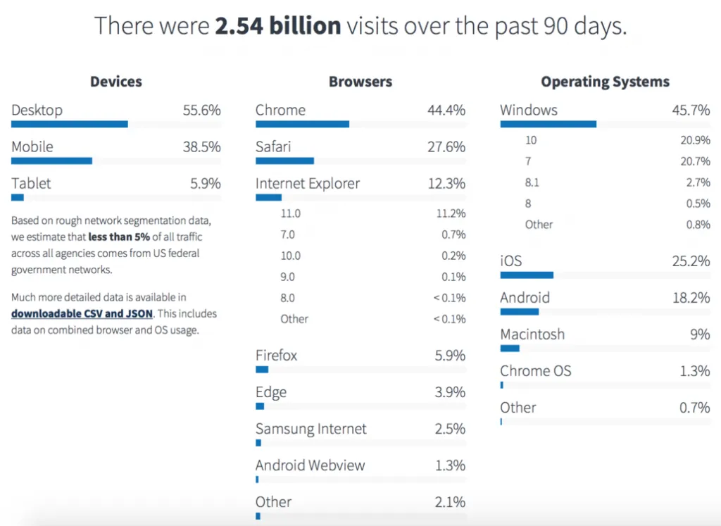 کاربران ویندوز ۱۰
