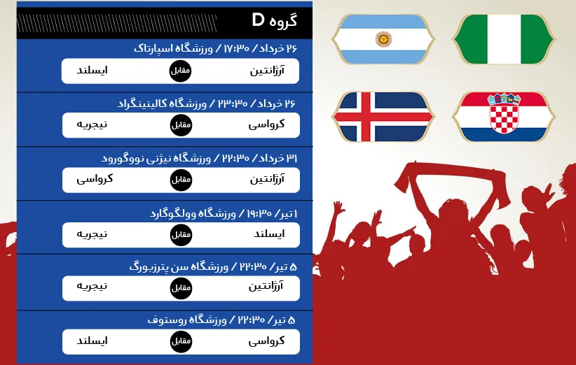 تیم های صعودکننده گروه D