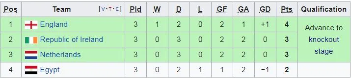 قوانین فیفا