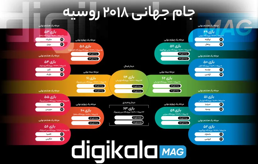برنامه مرحله یک هشتم نهایی جام جهانی 2018