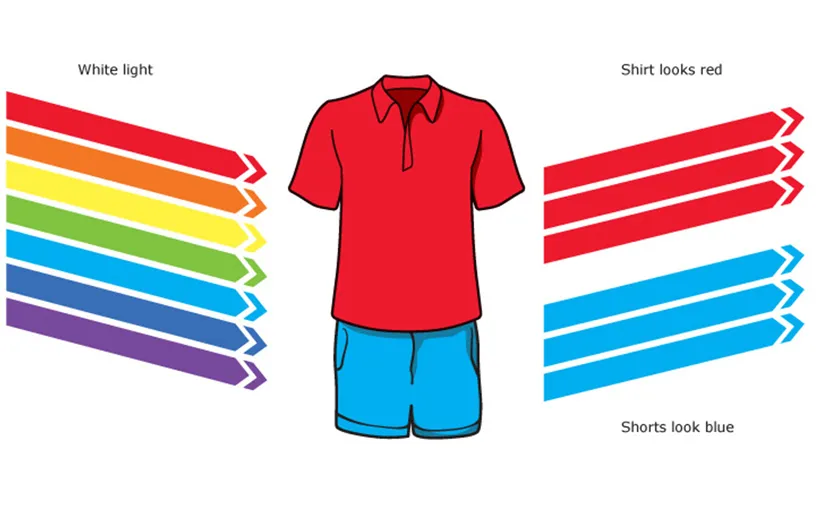 طیف نور رنگی