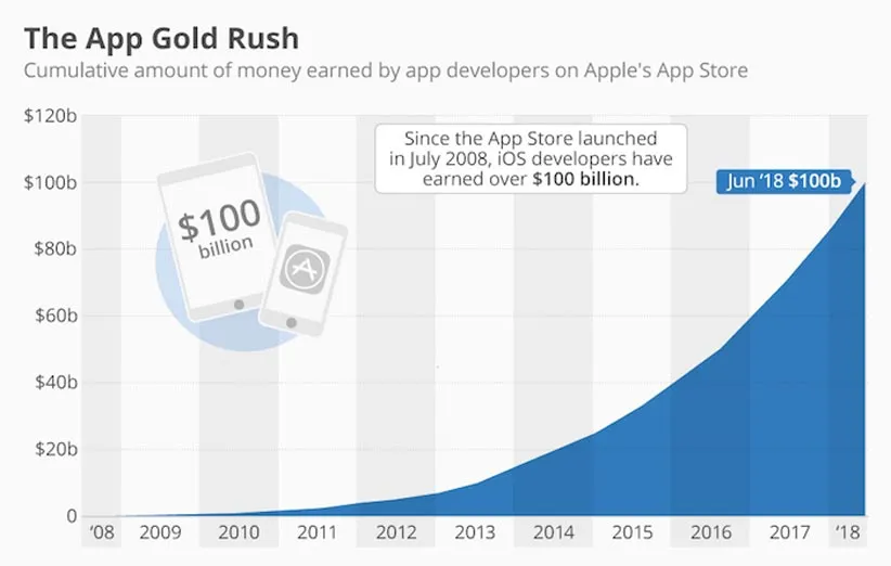 توسعه دهندگان