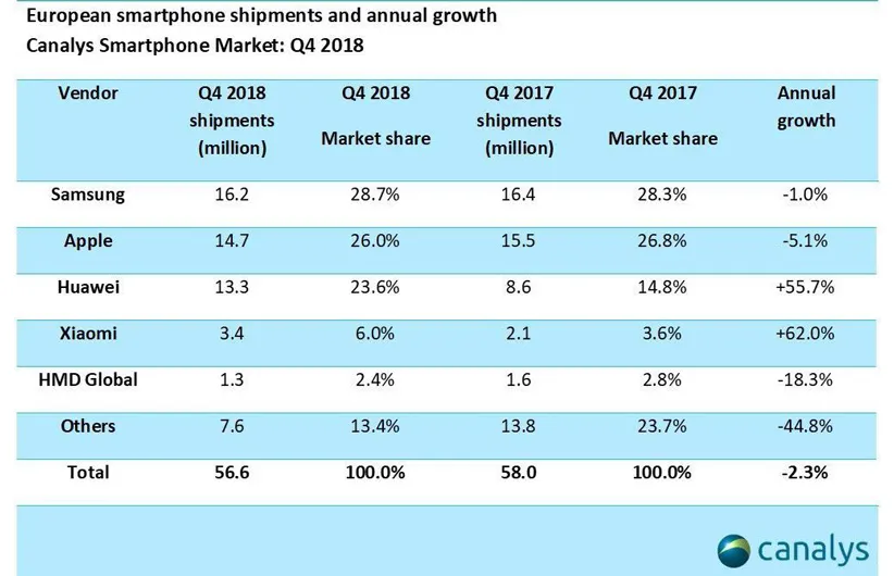 گوشیهای چینی