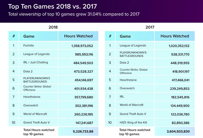 تماشا توییچ