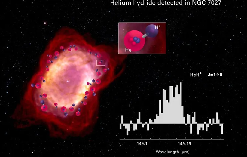 اولین مولکول عالم